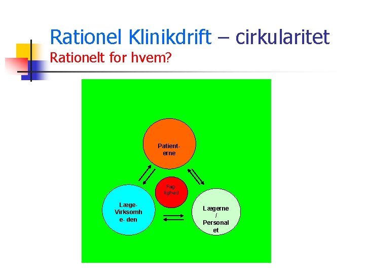 Rationel Klinikdrift – cirkularitet Rationelt for hvem? Patienterne Faglighed Læge. Virksomh e- den Lægerne