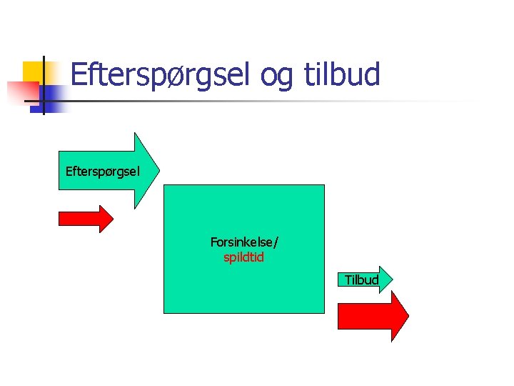 Efterspørgsel og tilbud Efterspørgsel Forsinkelse/ spildtid Tilbud 