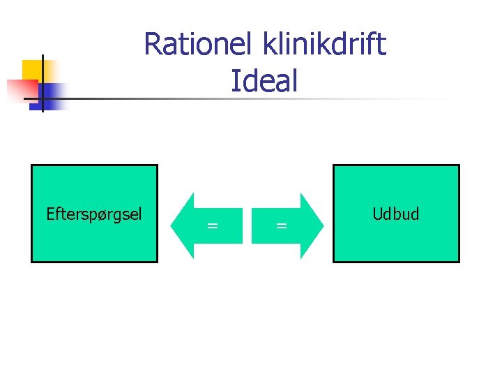 Rationel klinikdrift Ideal Efterspørgsel = = Udbud 