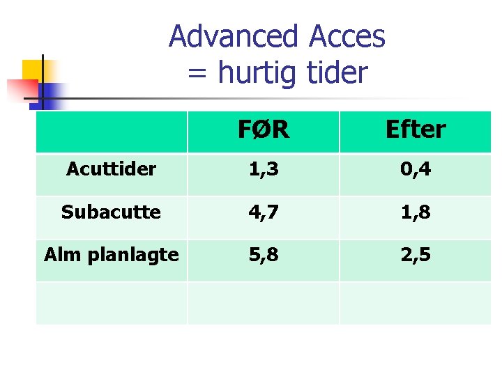 Advanced Acces = hurtig tider FØR Efter Acuttider 1, 3 0, 4 Subacutte 4,