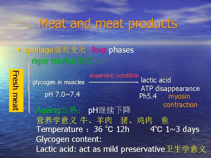 一、Meat and meat products • spoilage腐败变质 four phases rigor mortis(僵直）： Fresh meat glycogen in