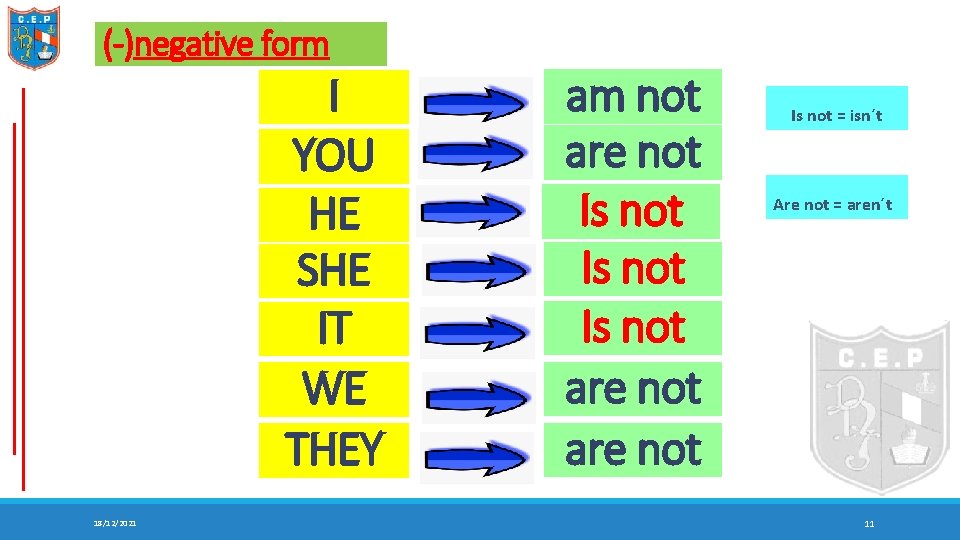 (-)negative form I YOU HE SHE IT WE THEY 18/12/2021 am not are not