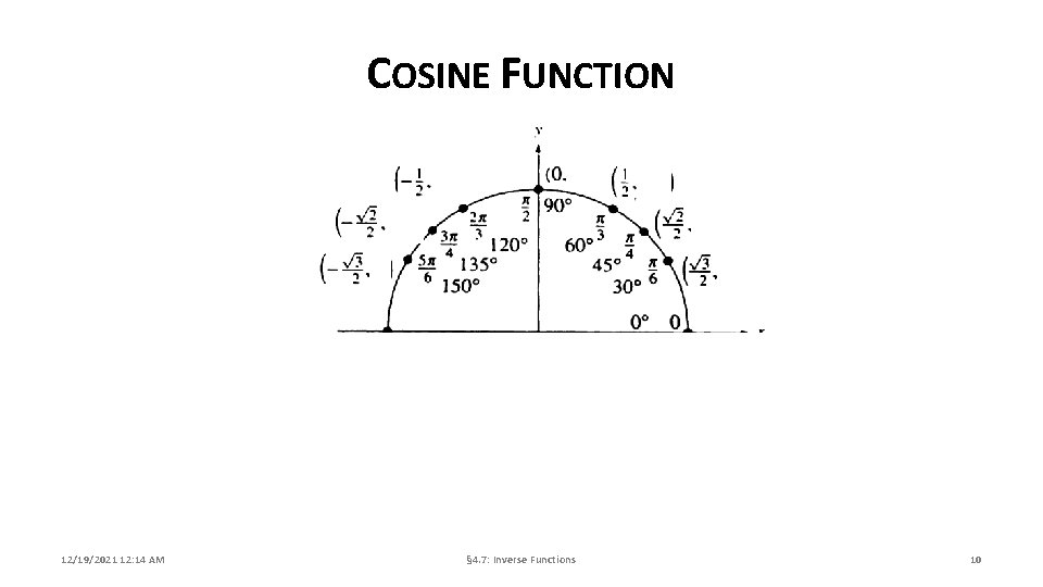 COSINE FUNCTION 12/19/2021 12: 14 AM § 4. 7: Inverse Functions 10 