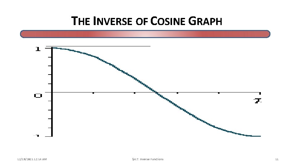 THE INVERSE OF COSINE GRAPH 12/19/2021 12: 14 AM § 4. 7: Inverse Functions