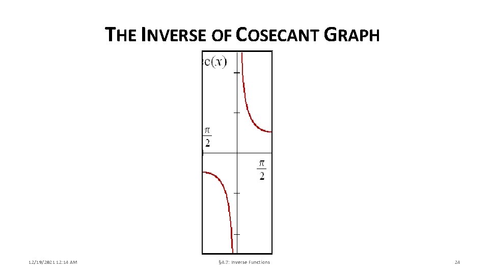 THE INVERSE OF COSECANT GRAPH 12/19/2021 12: 14 AM § 4. 7: Inverse Functions