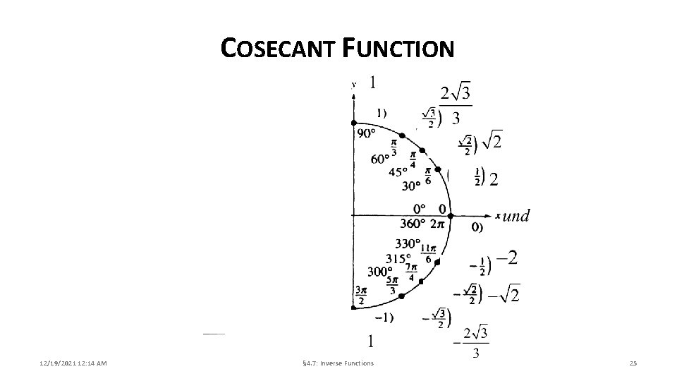 COSECANT FUNCTION 12/19/2021 12: 14 AM § 4. 7: Inverse Functions 25 