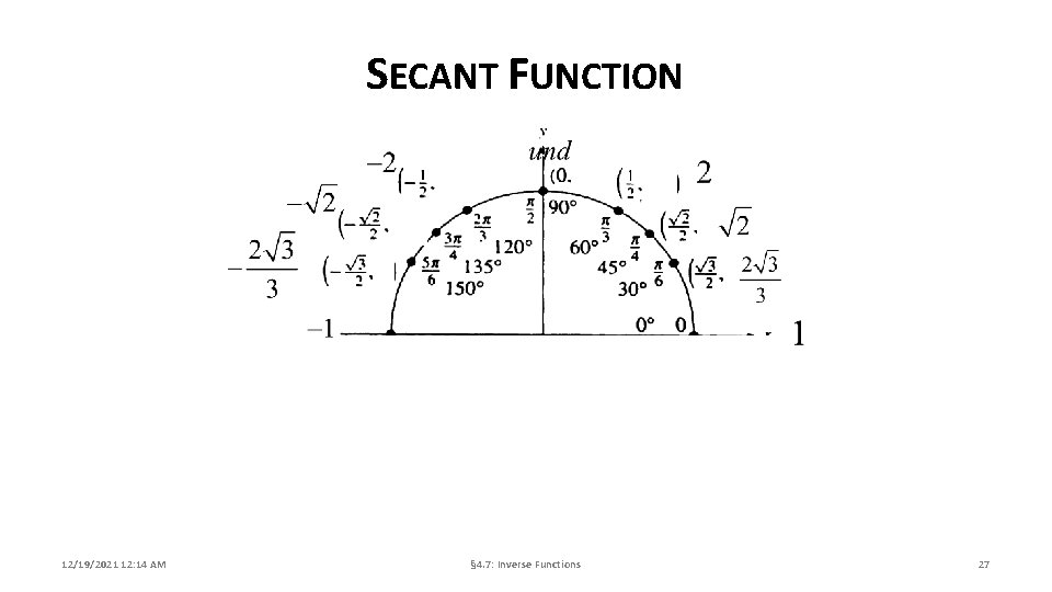SECANT FUNCTION 12/19/2021 12: 14 AM § 4. 7: Inverse Functions 27 