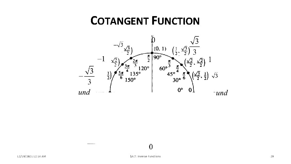 COTANGENT FUNCTION 12/19/2021 12: 14 AM § 4. 7: Inverse Functions 29 