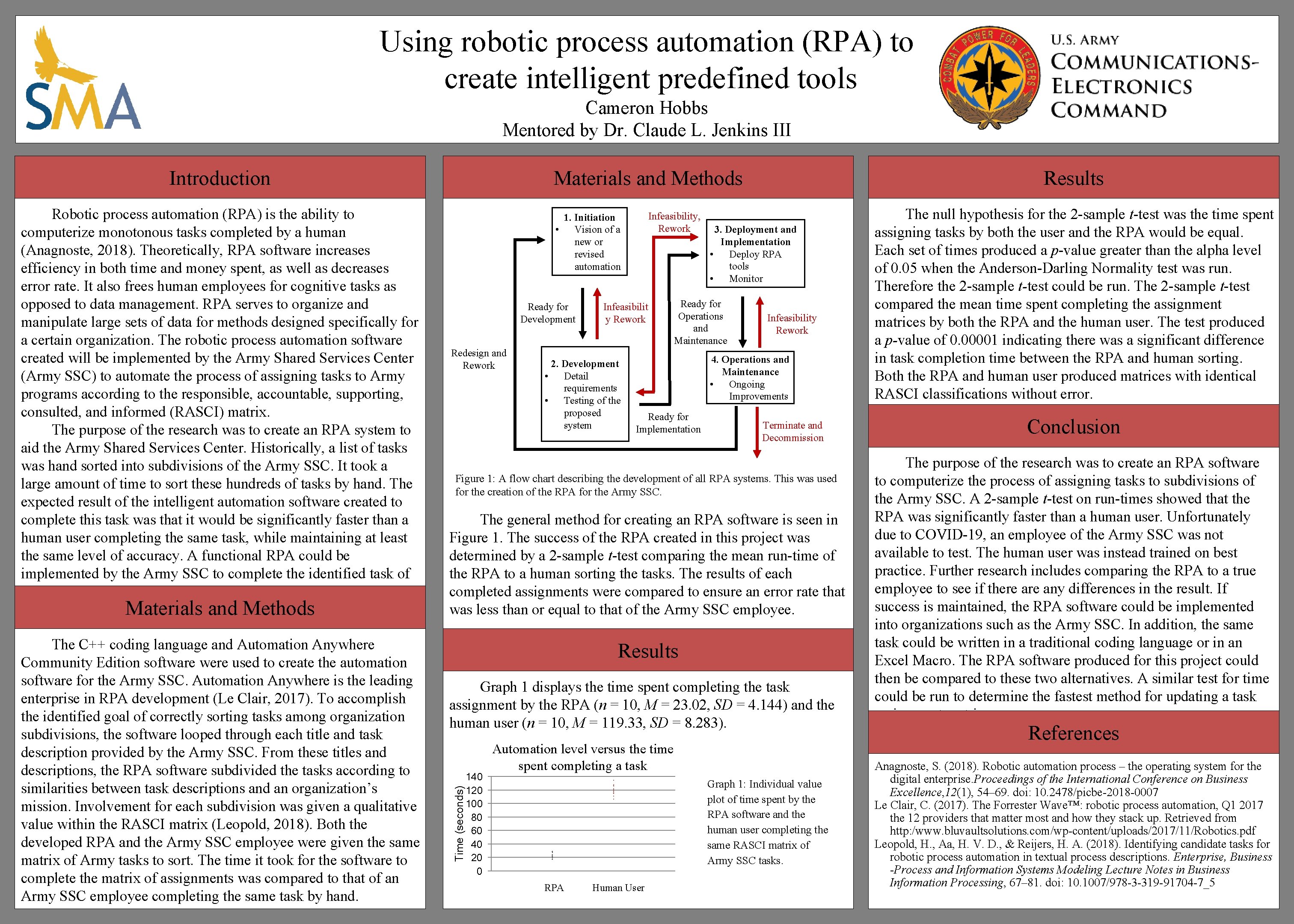 Using robotic process automation (RPA) to create intelligent predefined tools Cameron Hobbs Mentored by