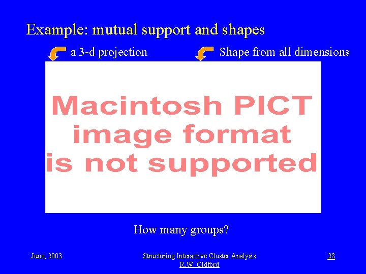 Example: mutual support and shapes a 3 -d projection Shape from all dimensions How
