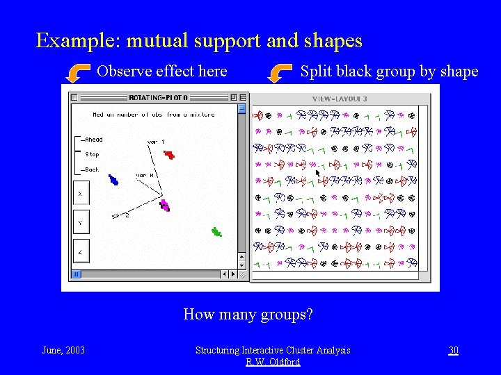Example: mutual support and shapes Observe effect here Split black group by shape How
