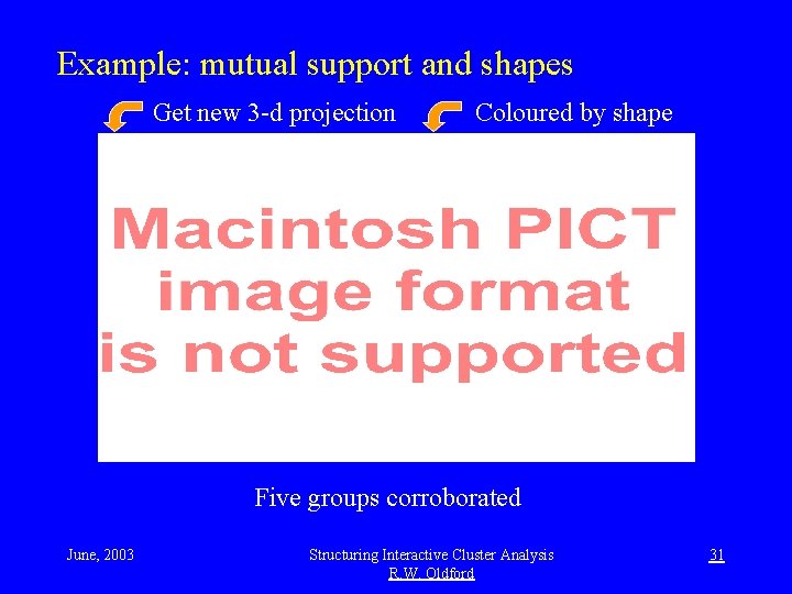Example: mutual support and shapes Get new 3 -d projection Coloured by shape Five