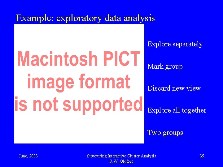 Example: exploratory data analysis Explore separately Mark group Discard new view Explore all together