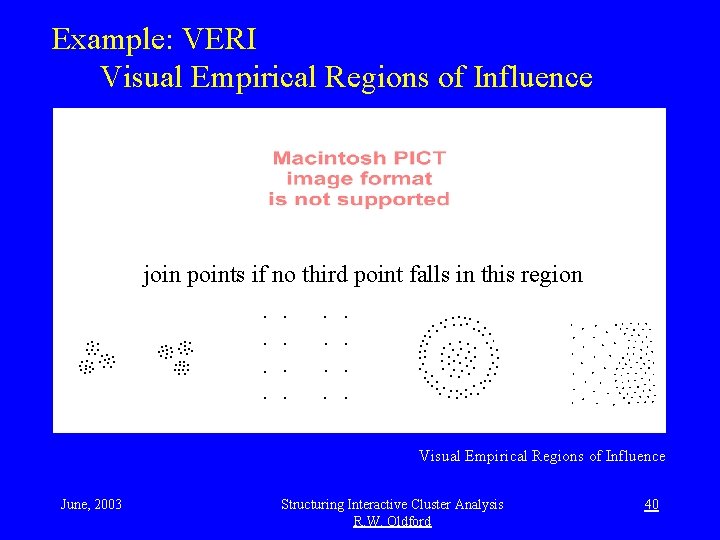 Example: VERI Visual Empirical Regions of Influence join points if no third point falls
