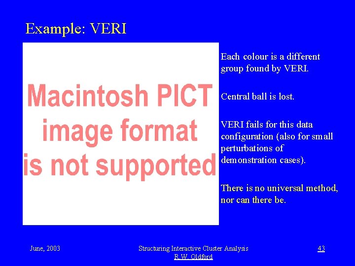Example: VERI Each colour is a different group found by VERI. Central ball is