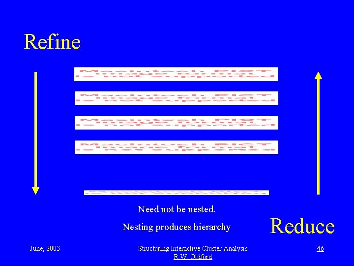 Refine Need not be nested. Nesting produces hierarchy June, 2003 Structuring Interactive Cluster Analysis