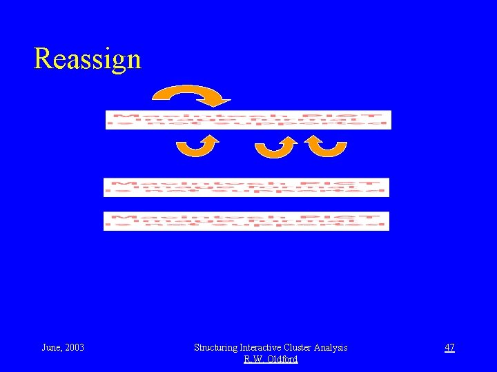 Reassign June, 2003 Structuring Interactive Cluster Analysis R. W. Oldford 47 