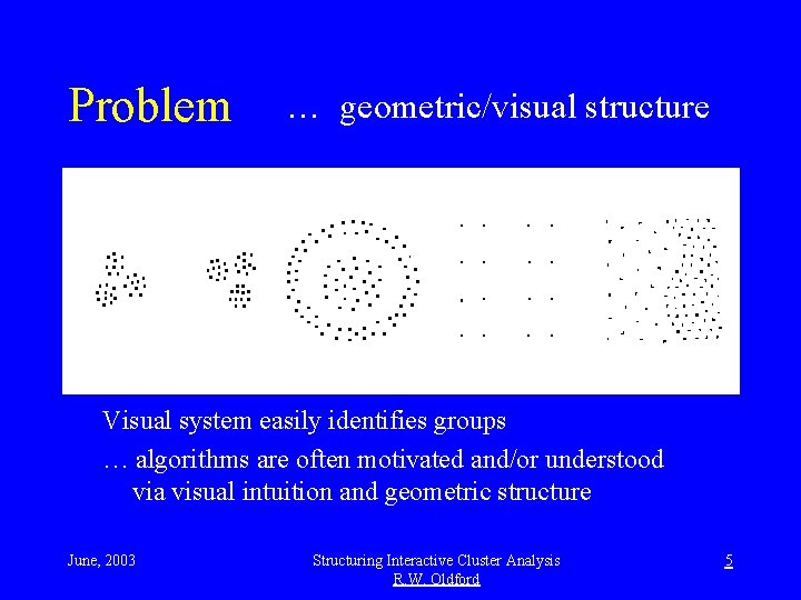 Problem … geometric/visual structure Visual system easily identifies groups … algorithms are often motivated