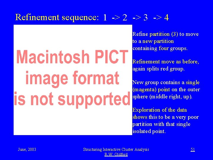 Refinement sequence: 1 -> 2 -> 3 -> 4 Refine partition (3) to move