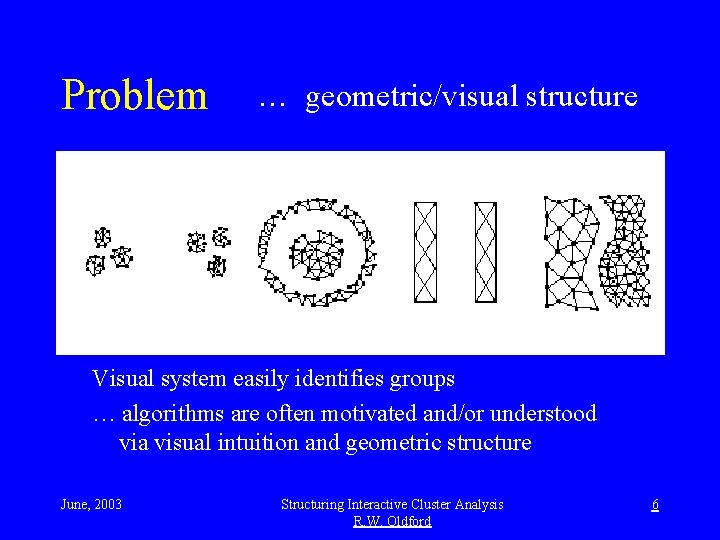 Problem … geometric/visual structure Visual system easily identifies groups … algorithms are often motivated
