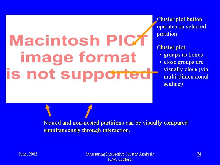 Cluster plot + dendrogram interaction movie Cluster plot button operates on selected partition Cluster