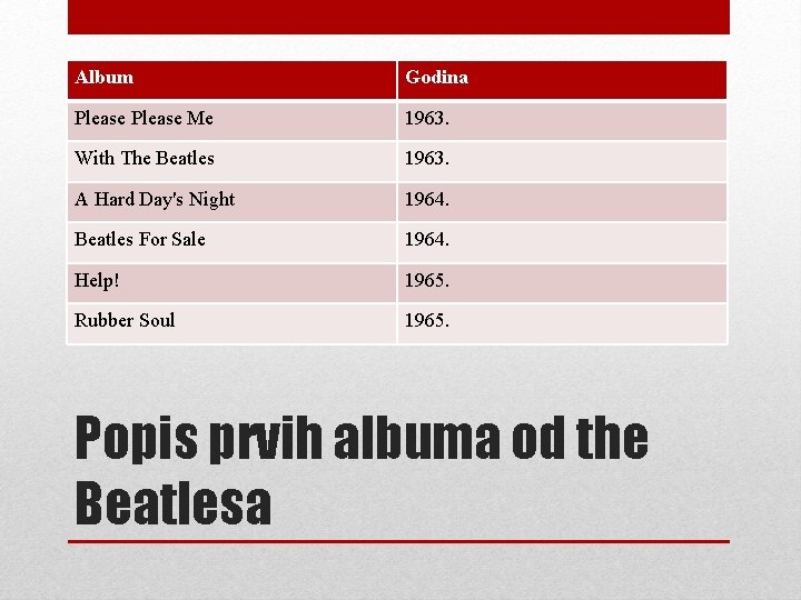 Album Godina Please Me 1963. With The Beatles 1963. A Hard Day's Night 1964.