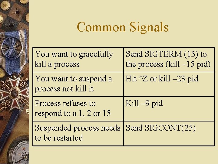 Common Signals You want to gracefully kill a process Send SIGTERM (15) to the