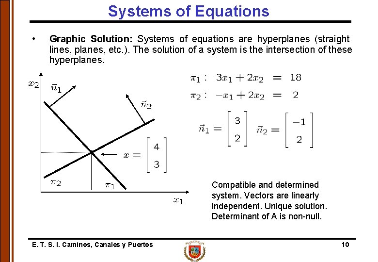 Systems of Equations • Graphic Solution: Systems of equations are hyperplanes (straight lines, planes,