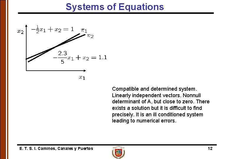 Systems of Equations Compatible and determined system. Linearly independent vectors. Nonnull determinant of A,