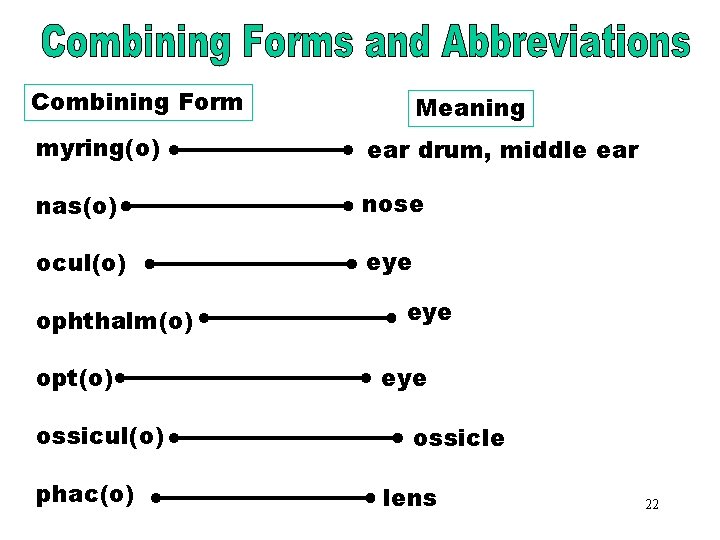 Combining Forms & Combining Form Meaning Abbreviations (myring) myring(o) ear drum, middle ear nas(o)