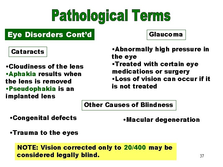 Cataracts Eye Disorders Cont’d Cataracts • Cloudiness of the lens • Aphakia results when