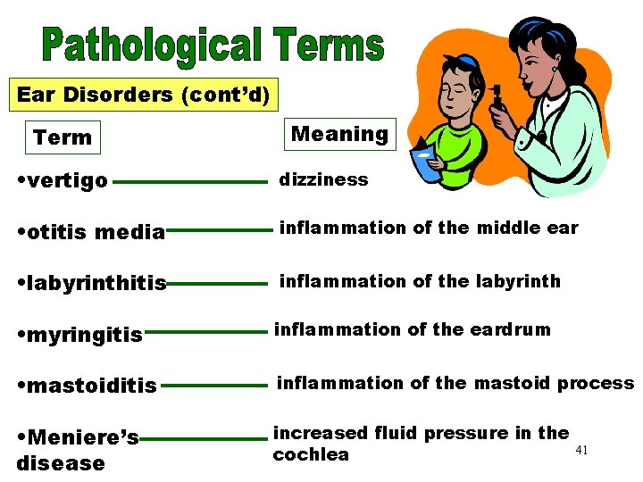 Ear Disorders Part 2 Ear Disorders (cont’d) Term Meaning • vertigo dizziness • otitis