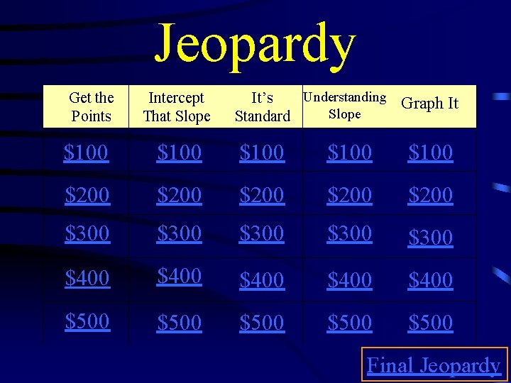 Jeopardy Get the Points Intercept That Slope Understanding Graph It It’s Slope Standard $100