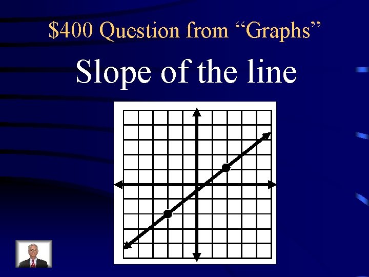 $400 Question from “Graphs” Slope of the line 