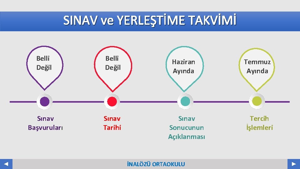 SINAV ve YERLEŞTİME TAKVİMİ Belli Değil Sınav Başvuruları Sınav Tarihi Haziran Ayında Sınav Sonucunun