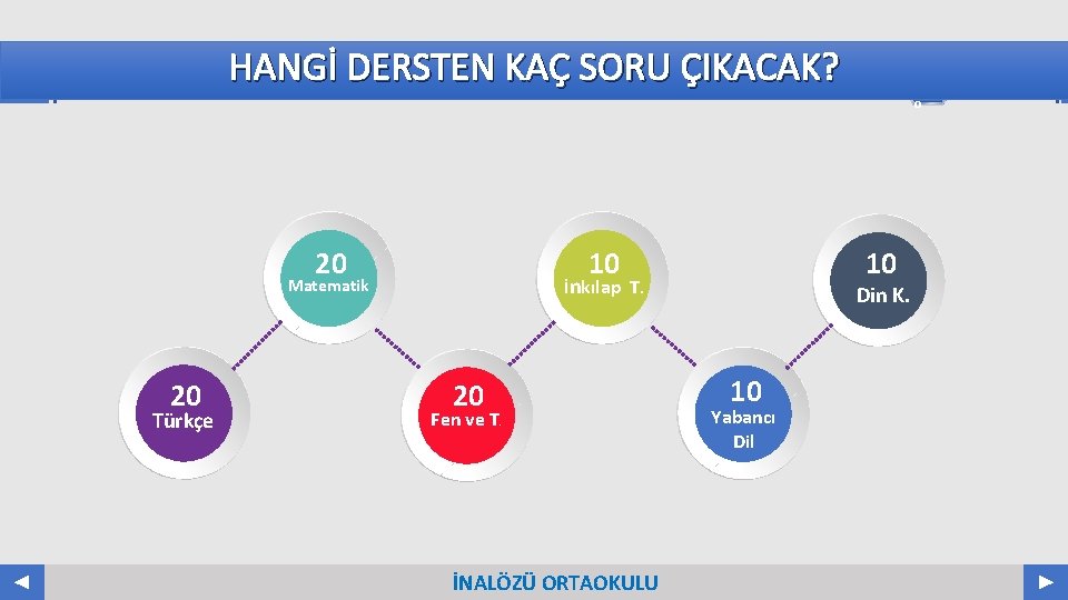 HANGİ DERSTEN KAÇ SORU ÇIKACAK? 20 20 Türkçe 10 10 İnkılap T. Matematik 20