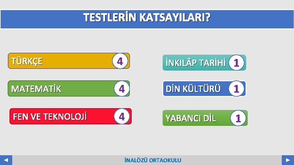 TESTLERİN KATSAYILARI? Your Log o TÜRKÇE 4 İNKIL P TARİHİ 1 MATEMATİK 4 DİN