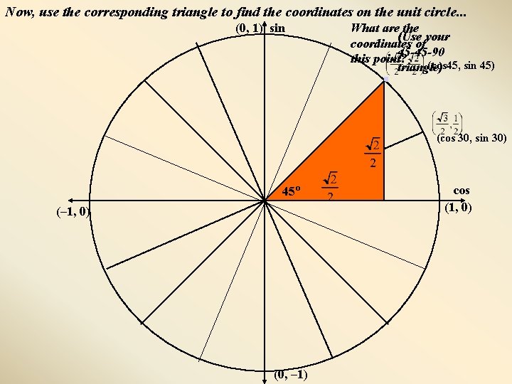 Now, use the corresponding triangle to find the coordinates on the unit circle. . Now, use the corresponding triangle to find the coordinates on the unit circle. .