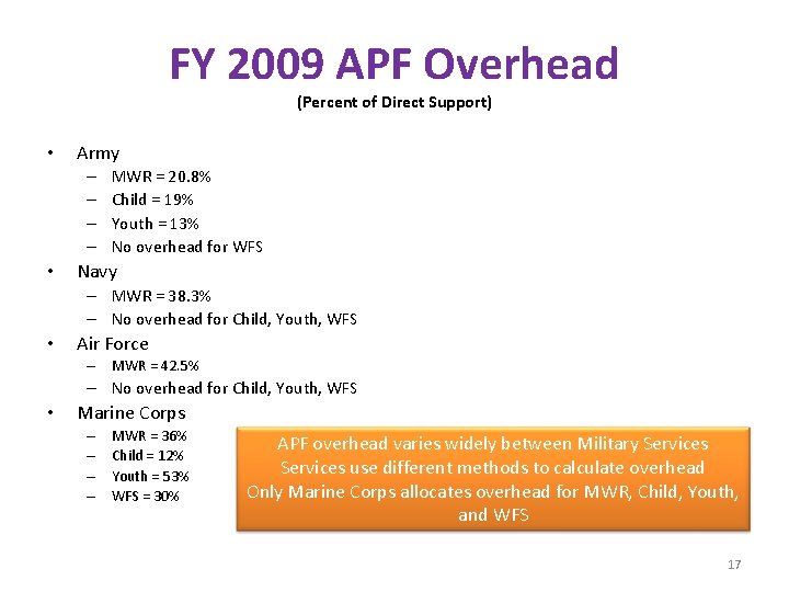 FY 2009 APF Overhead (Percent of Direct Support) • Army – – • MWR