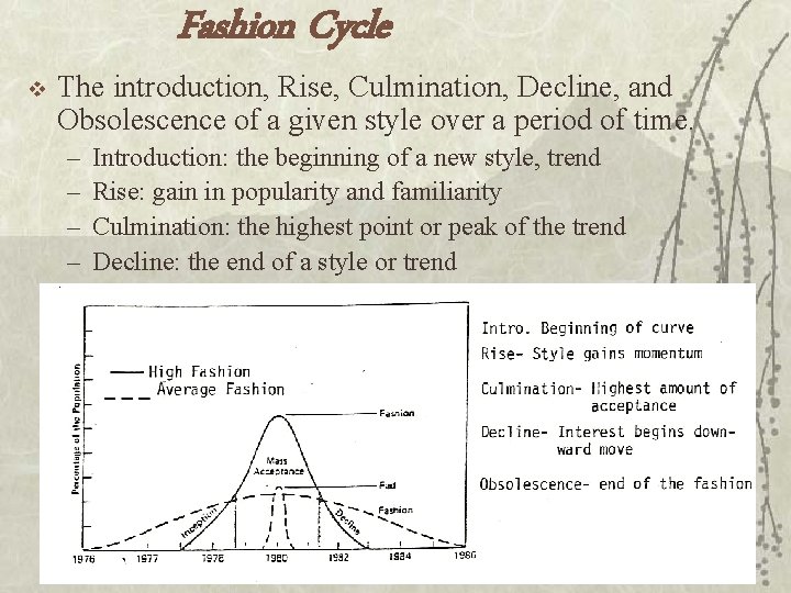 Fashion Cycle v The introduction, Rise, Culmination, Decline, and Obsolescence of a given style