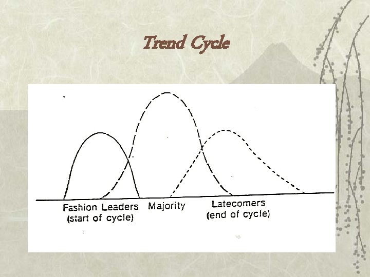 Trend Cycle 