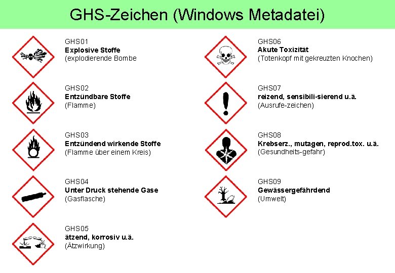 GHS-Zeichen (Windows Metadatei) GHS 01 Explosive Stoffe (explodierende Bombe GHS 06 Akute Toxizität (Totenkopf