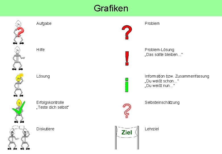 Grafiken Aufgabe Problem Hilfe Problem-Lösung „Das sollte bleiben…“ Lösung Information bzw. Zusammenfassung „Du weißt