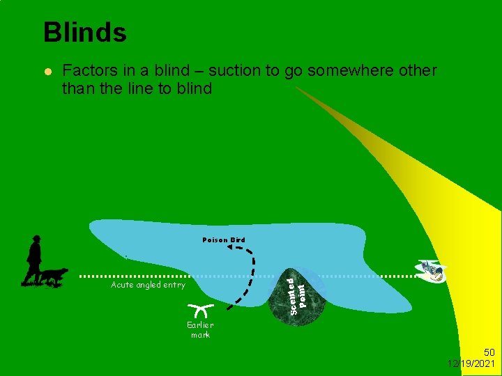 Blinds Factors in a blind – suction to go somewhere other than the line