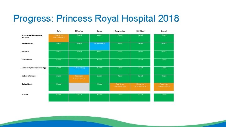 Progress: Princess Royal Hospital 2018 