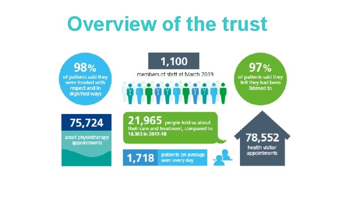 Overview of the trust 