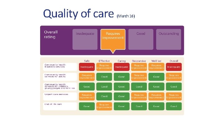 Quality of care (March 16) 