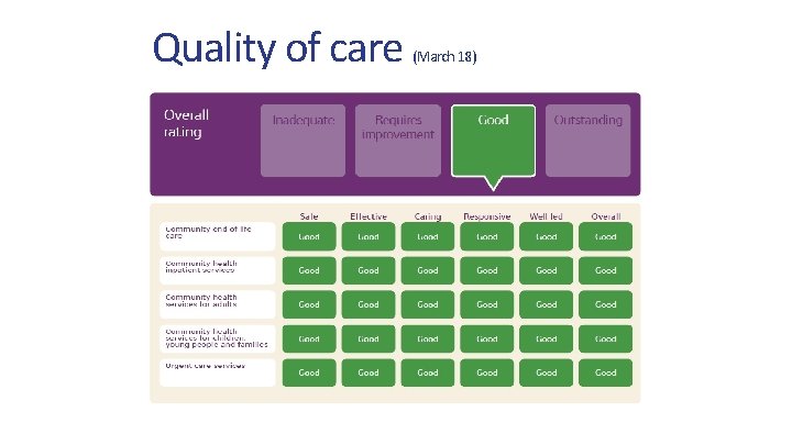 Quality of care (March 18) 
