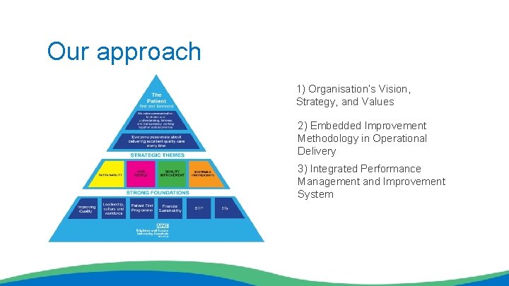 Our approach 1) Organisation’s Vision, Strategy, and Values 2) Embedded Improvement Methodology in Operational