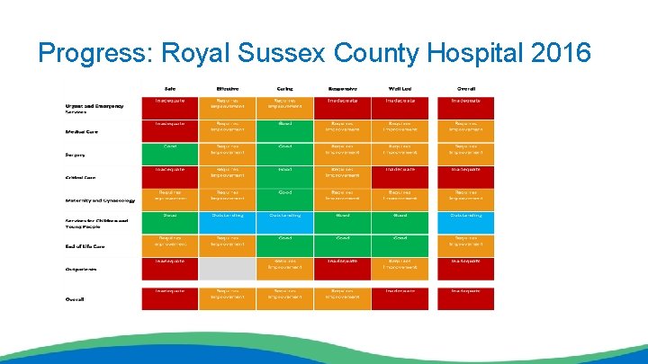 Progress: Royal Sussex County Hospital 2016 